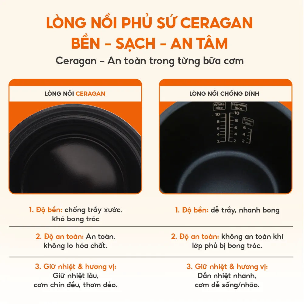 Nồi cơm điện đa năng La gourmet 2L Đen - 410764